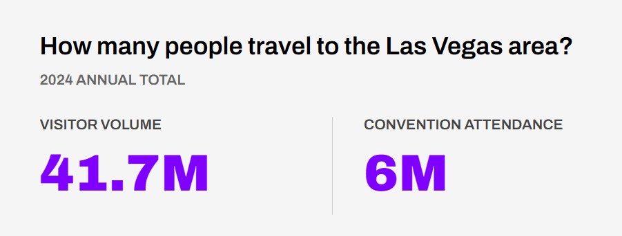 LVCVA Tourism 2024